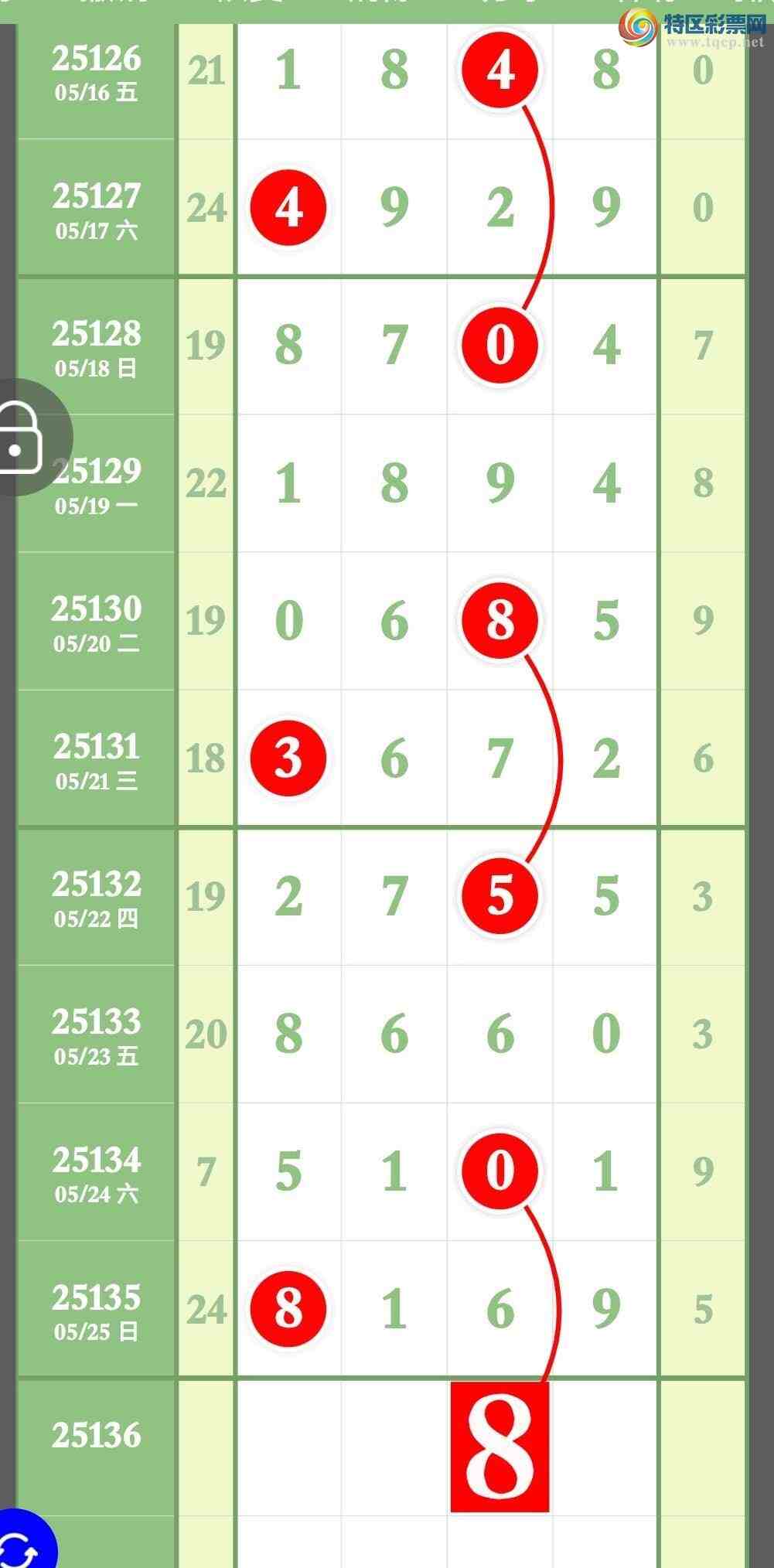 [������] 25136�ڣ����ھ�������ͼ�桿889 / ����:����ר�� / ����ID:1061978