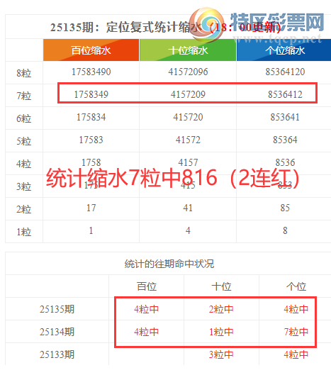 [������] 25136�ڣ����������ֲ�ͳ����ˮ7����816��2���죩196 / ����:�ͷ�-С�� / ����ID:1062097