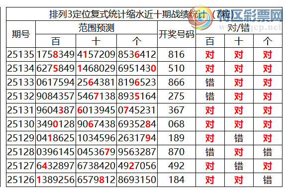 [������] 25136�ڣ����������ֲ�ͳ����ˮ7����816��2���죩798 / ����:�ͷ�-С�� / ����ID:1062097