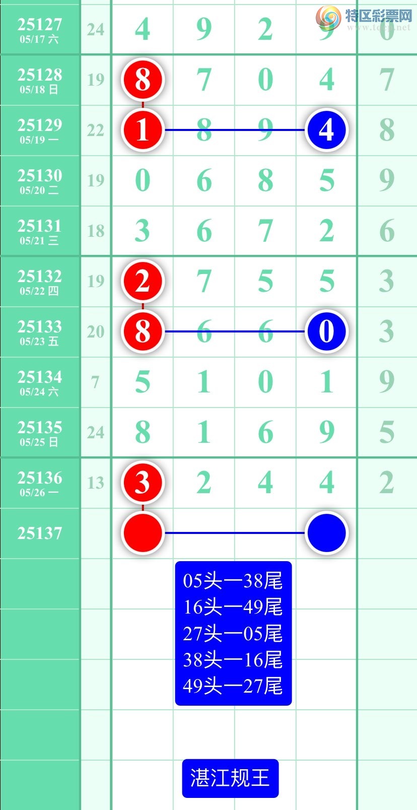 [������] 25137�ڣ�����ͼ��2025��5��27�ա�տ��������848 / ����:տ������ / ����ID:1062166