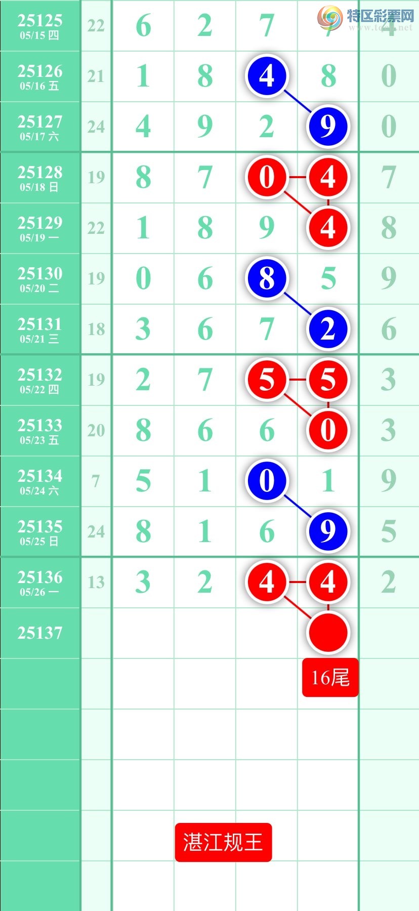 [������] 25137�ڣ�����ͼ��2025��5��27�ա�տ��������725 / ����:տ������ / ����ID:1062166