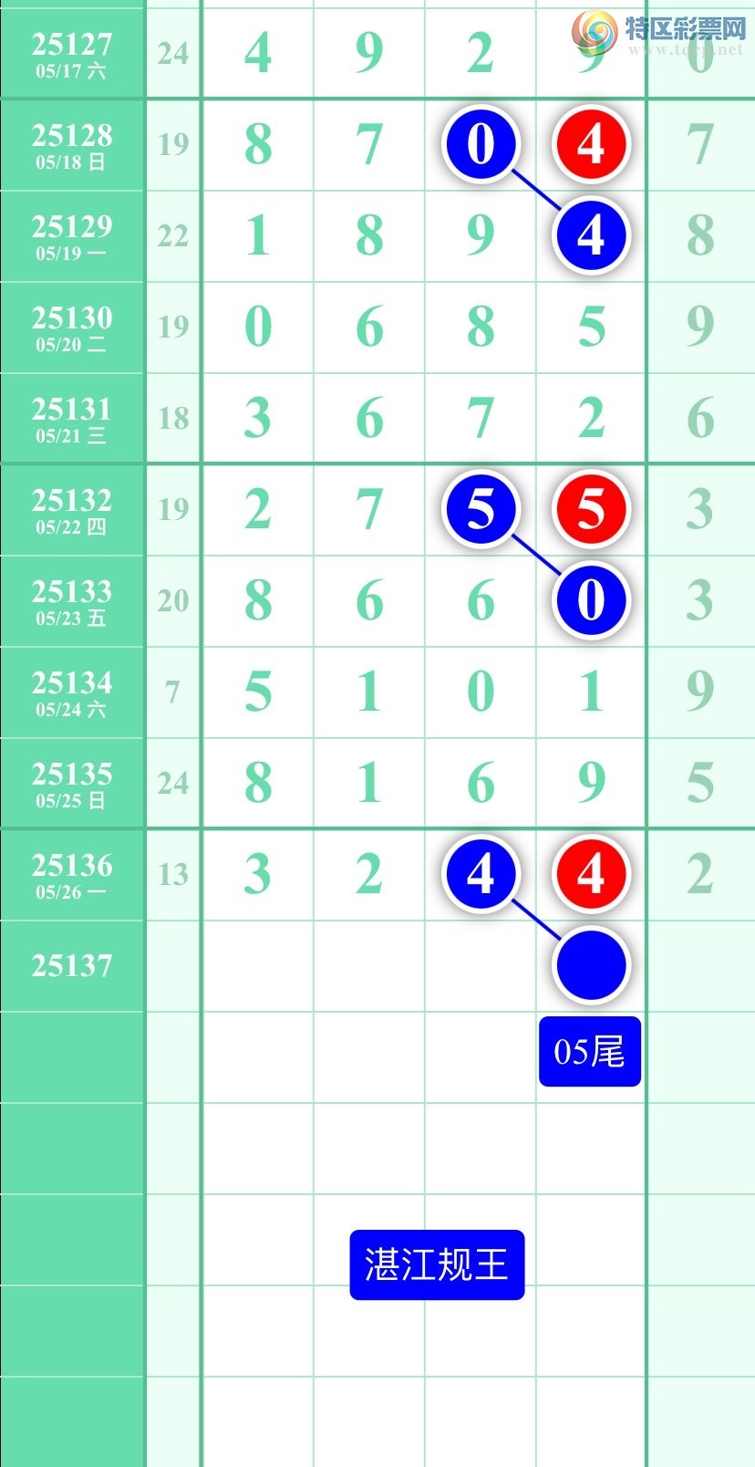 [������] 25137�ڣ�����ͼ��2025��5��27�ա�տ��������704 / ����:տ������ / ����ID:1062166