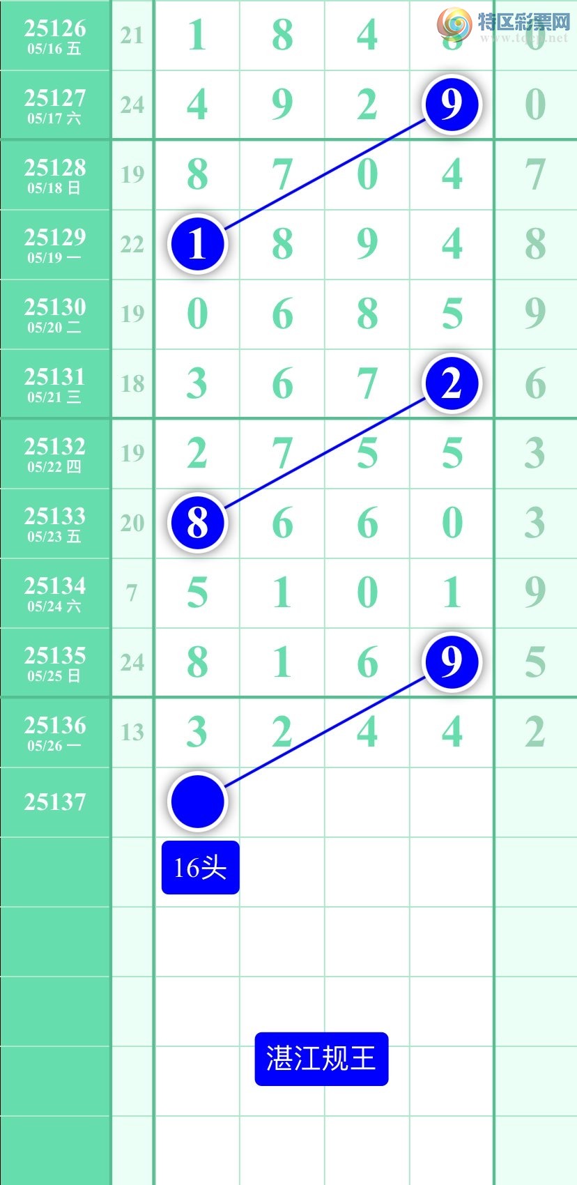 [������] 25137�ڣ�����ͼ��2025��5��27�ա�տ��������558 / ����:տ������ / ����ID:1062166