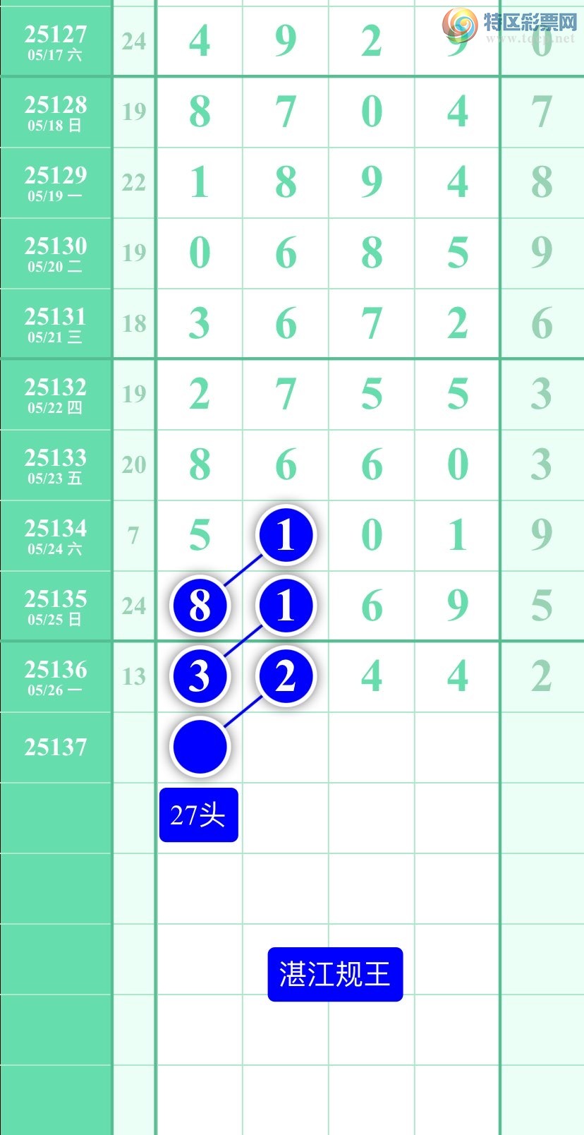 [������] 25137�ڣ�����ͼ��2025��5��27�ա�տ��������814 / ����:տ������ / ����ID:1062166