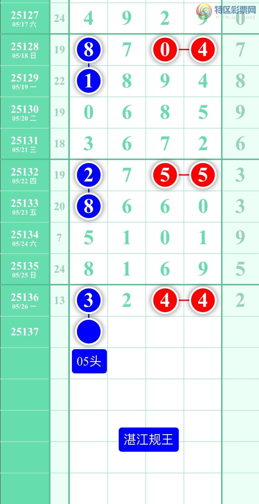 [������] 25137�ڣ�����ͼ��2025��5��27�ա�տ��������854 / ����:տ������ / ����ID:1062166