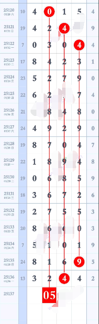 [������] 25137�ڣ�ɱ47ͷ��ͼ�桿885 / ����:С���� / ����ID:1062373