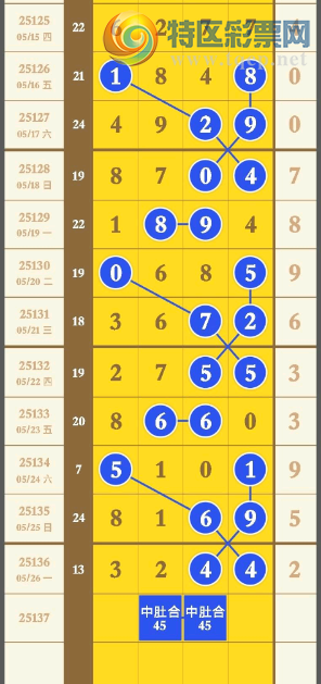 [������] 25137�ڣ�������ϡ�ͼ�桿68 / ����:������� / ����ID:1062379