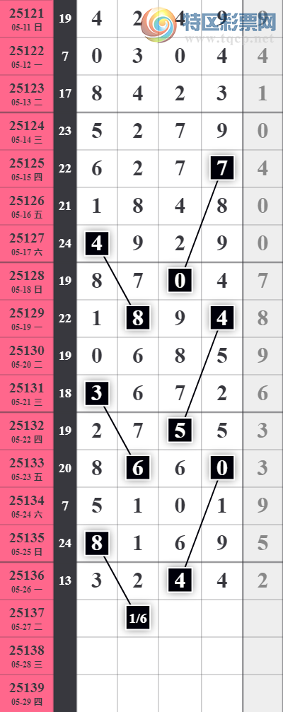 [������] 25137�ڣ����Ź�ץ����ץͷ2���С�ͼ�桿81 / ����:�������� / ����ID:1062586