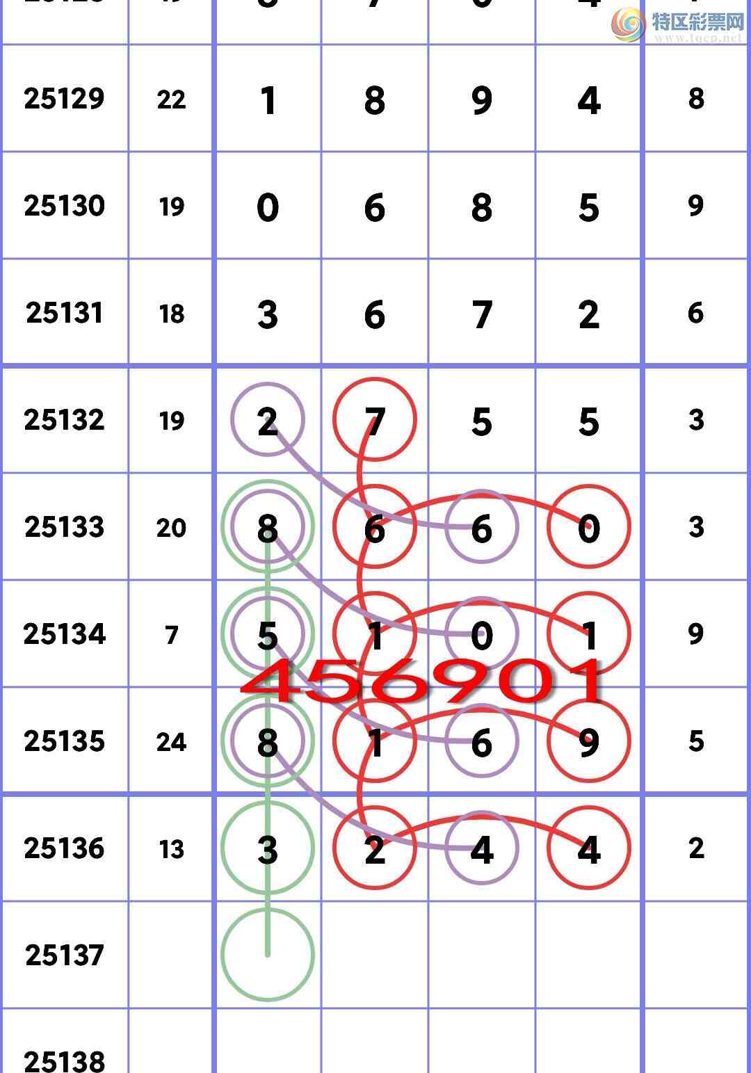 [������] 25137��:��.��.�У�4�����У�1����,4����,5����,4����,2����,2���С�ͼ��]523 / ����:��ʮ�㲥 / ����ID:1062307