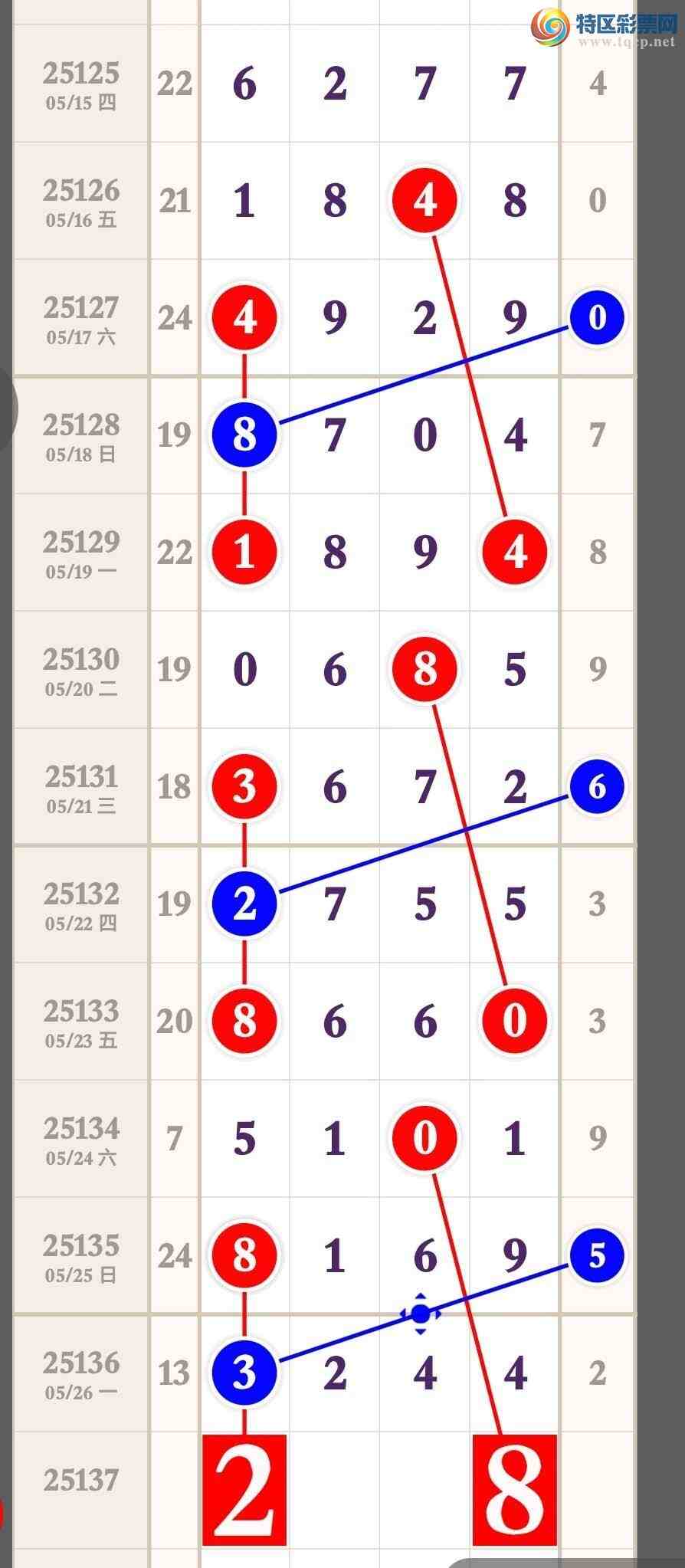 [������] 25137�ڣ���������һעͷβ��һע����160 / ����:�����۳� / ����ID:1062594