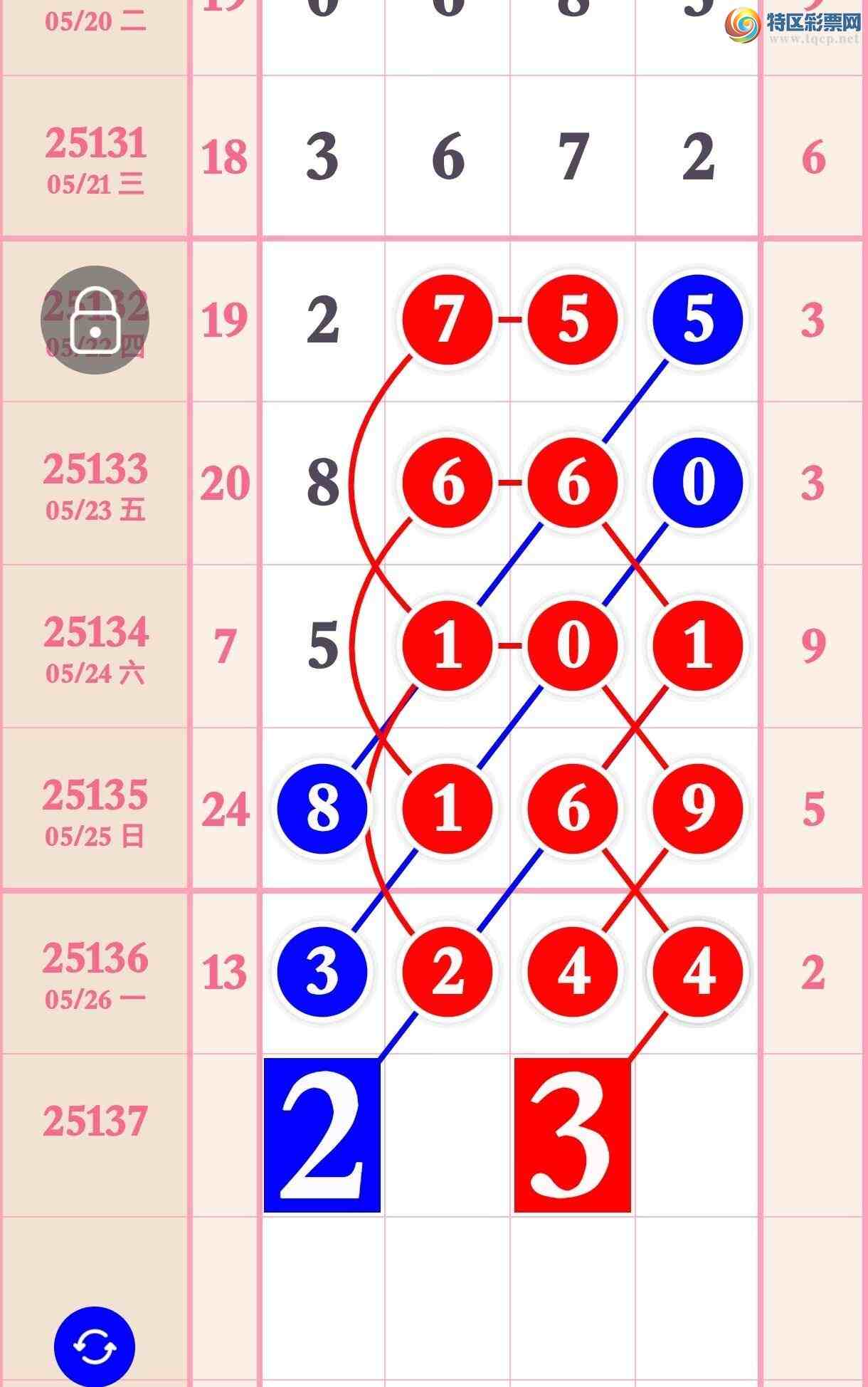 [������] 25137�ڣ���������һעͷβ��һע����283 / ����:�����۳� / ����ID:1062594