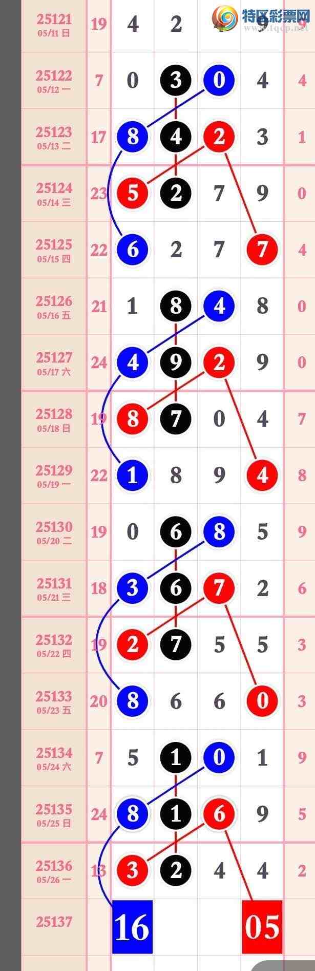 [������] 25137�ڣ���������һעͷβ��һע����12 / ����:�����۳� / ����ID:1062594