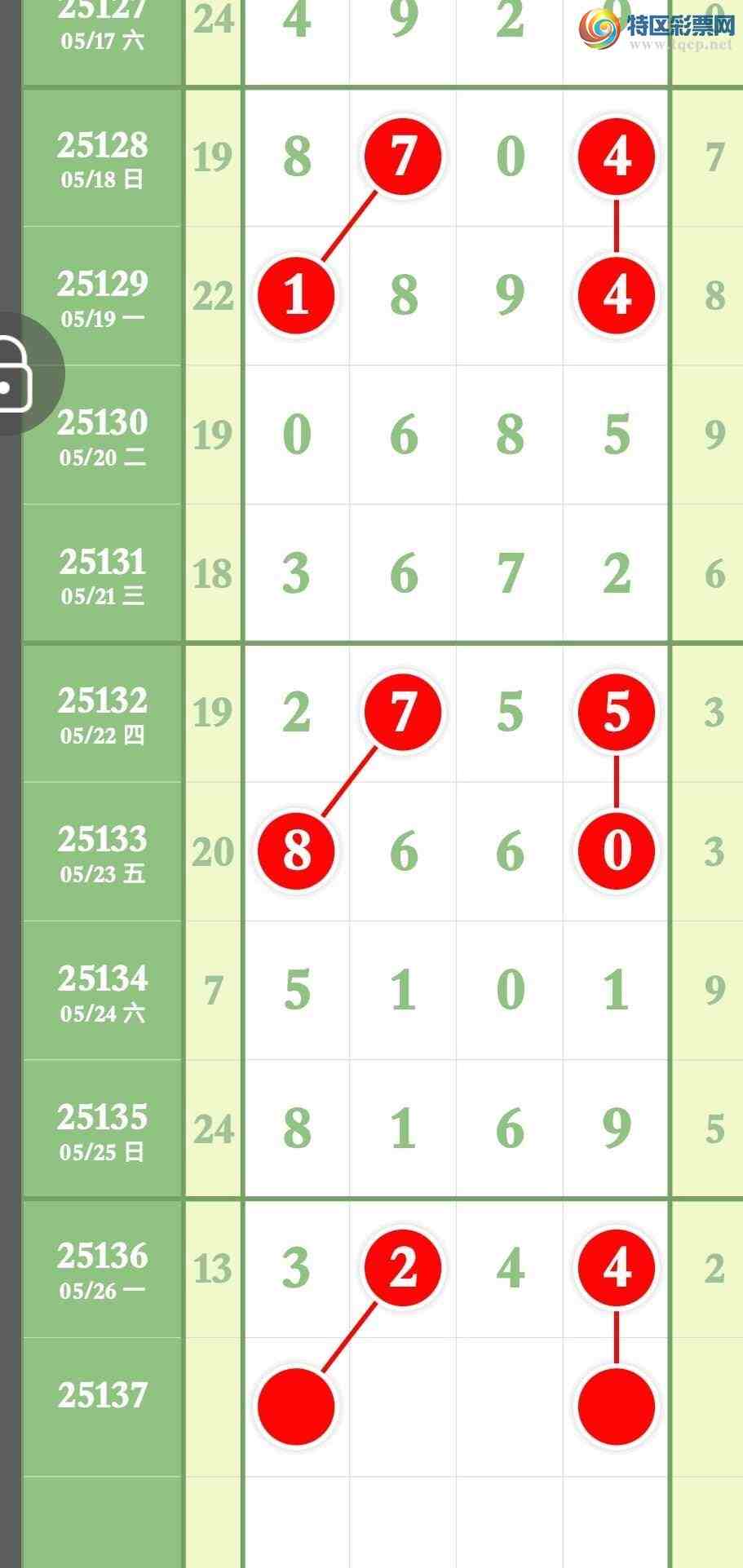 [������] 25137�ڣ���������3��ͷ3��β��������302 / ����:����ר�� / ����ID:1062600