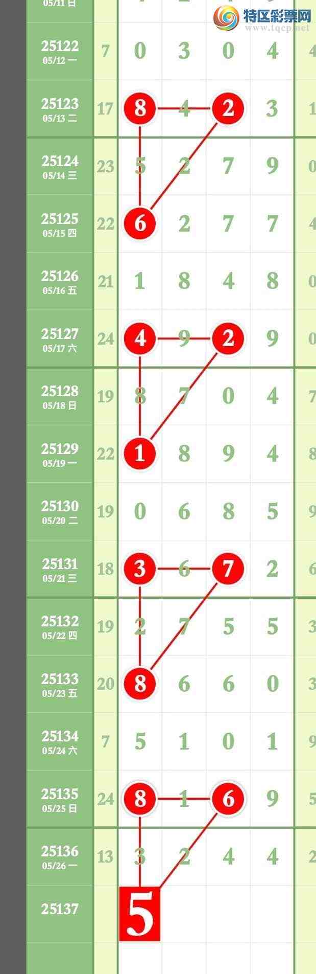 [������] 25137�ڣ���������3��ͷ3��β��������937 / ����:����ר�� / ����ID:1062600