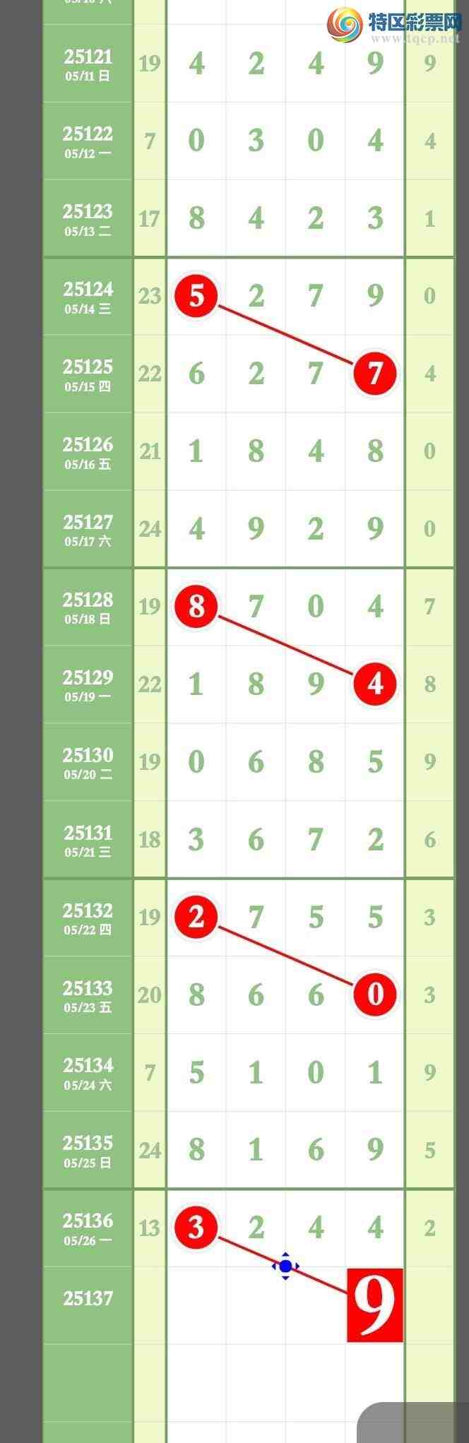 [������] 25137�ڣ���������3��ͷ3��β��������57 / ����:����ר�� / ����ID:1062600