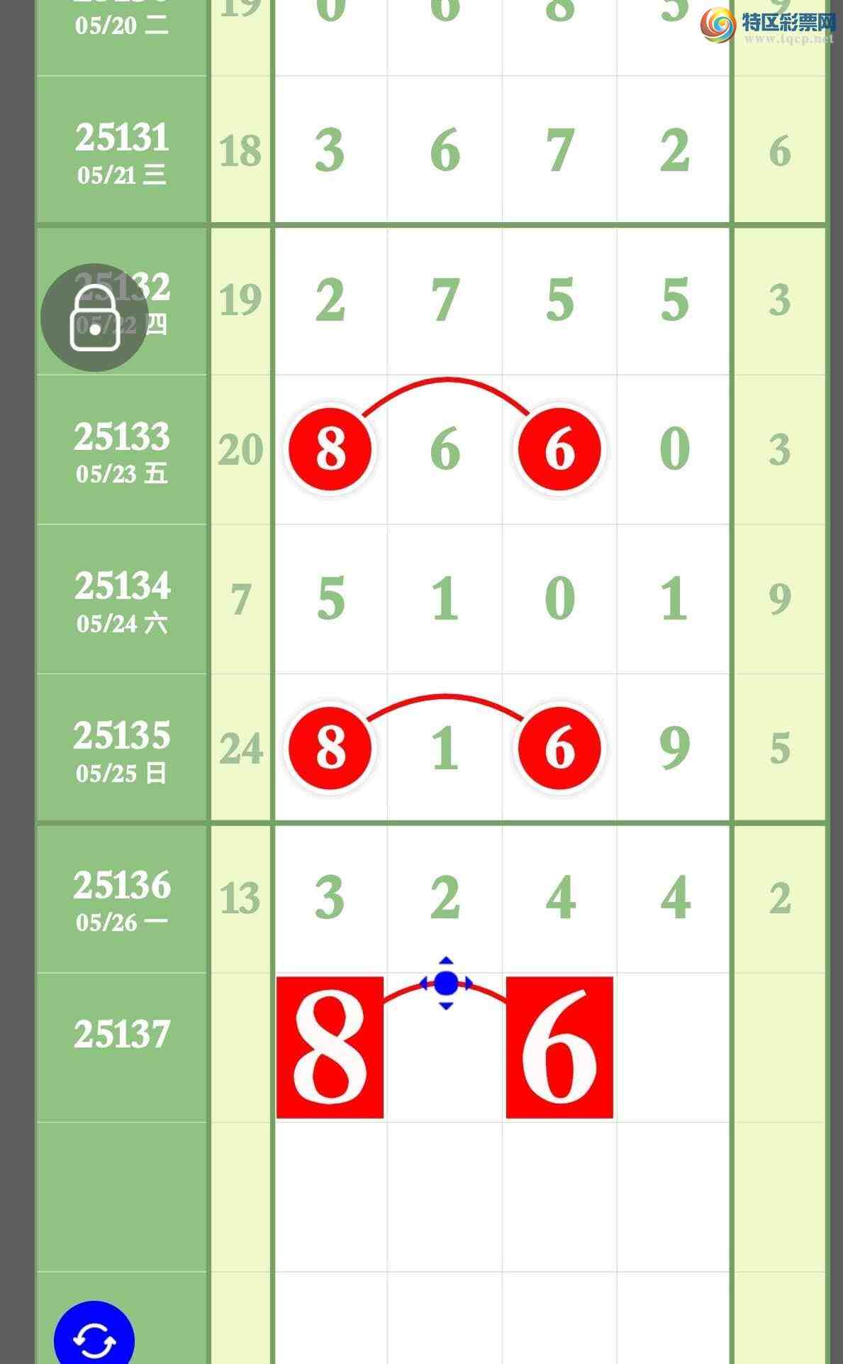 [������] 25137�ڣ���������3��ͷ3��β��������577 / ����:����ר�� / ����ID:1062600