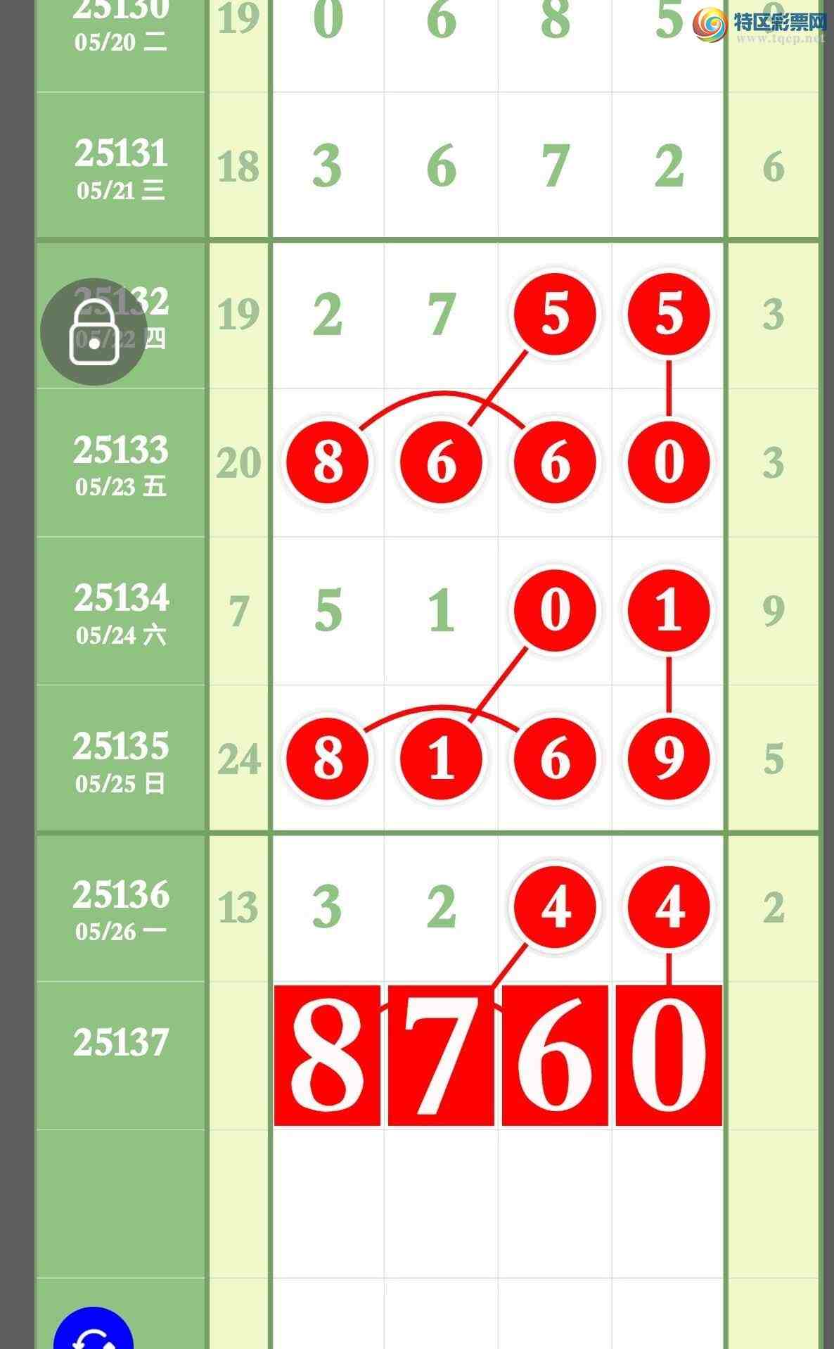 [������] 25137�ڣ���������3��ͷ3��β��������548 / ����:����ר�� / ����ID:1062600