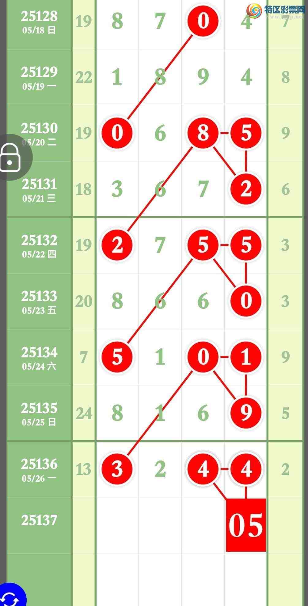 [������] 25137�ڣ���������3��ͷ3��β��������740 / ����:����ר�� / ����ID:1062600