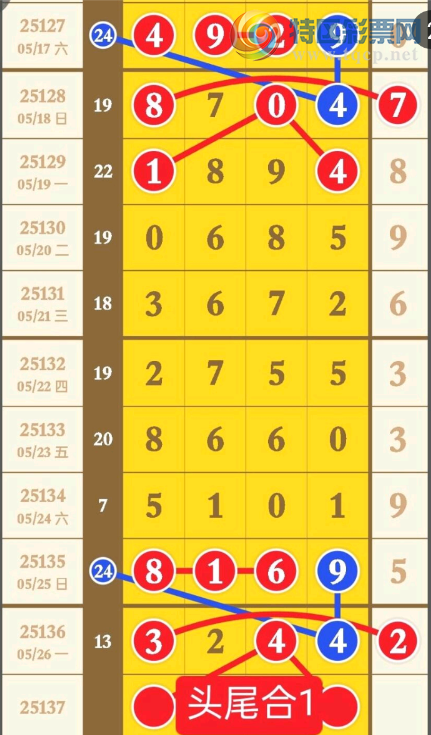 [������] 25137�ڣ�ͷβ�ϣ��жǺϡ�ͼ�桿486 / ����:���Ĺ�1 / ����ID:1062635