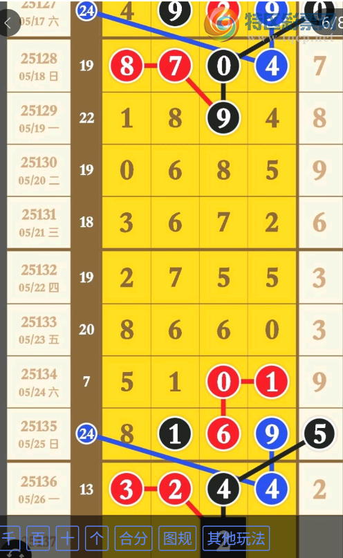 [������] 25137�ڣ�ͷβ�ϣ��жǺϡ�ͼ�桿935 / ����:���Ĺ�1 / ����ID:1062635