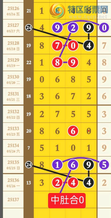 [������] 25137�ڣ�ͷβ�ϣ��жǺϡ�ͼ�桿849 / ����:���Ĺ�1 / ����ID:1062635