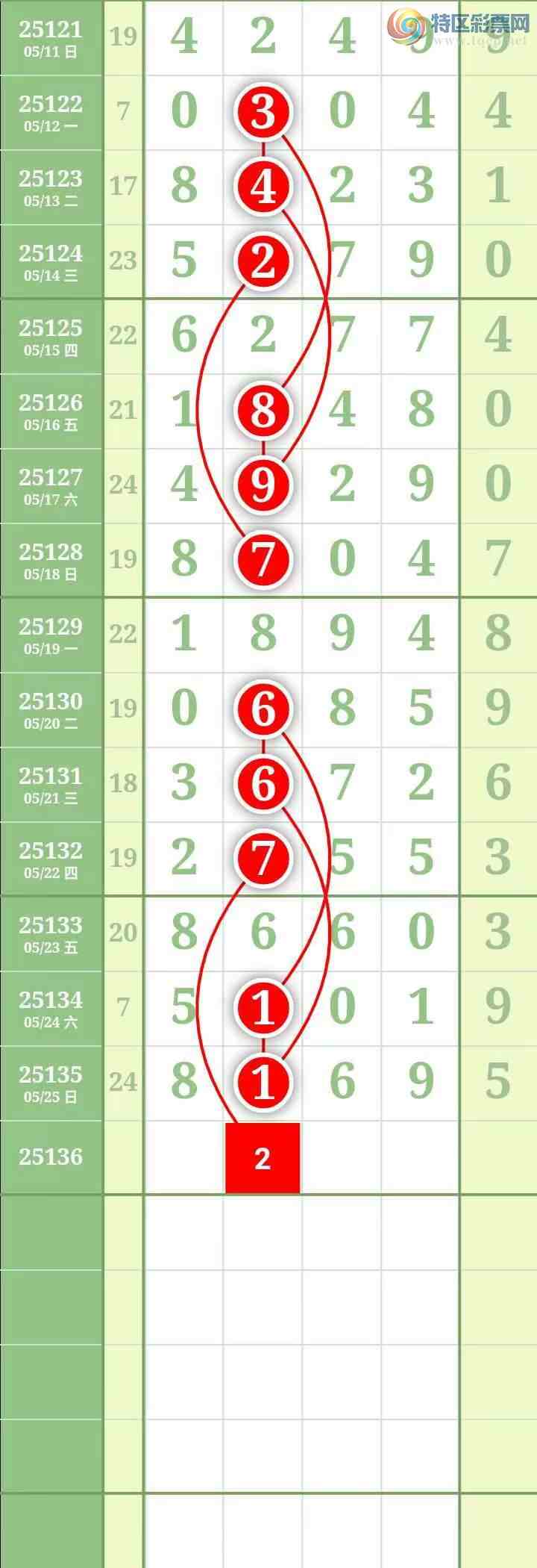 [������] 25137�ڣ������������429 / ����:������� / ����ID:1062676