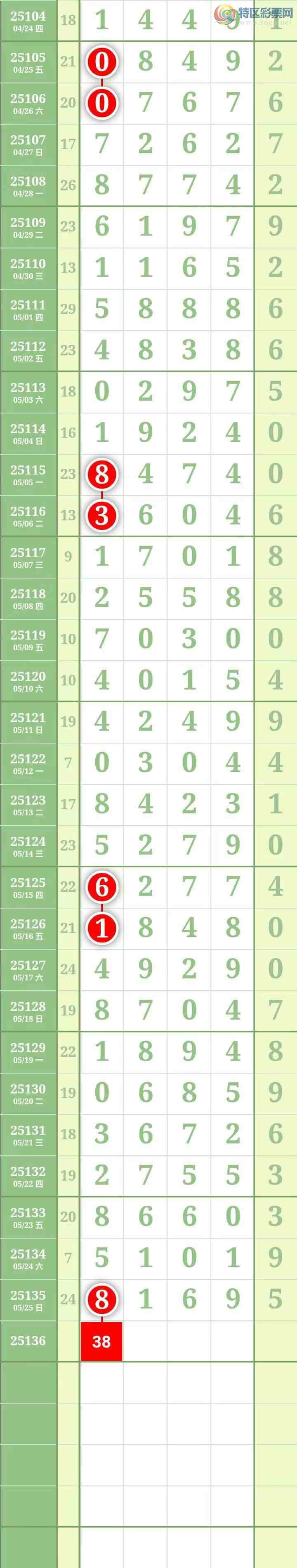[������] 25137�ڣ������������350 / ����:������� / ����ID:1062676