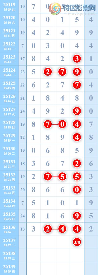 [������] 25137�ڣ���үү����ͷ������5��ͷ�С�ͼ�桿632 / ����:����EO24681 / ����ID:1062677