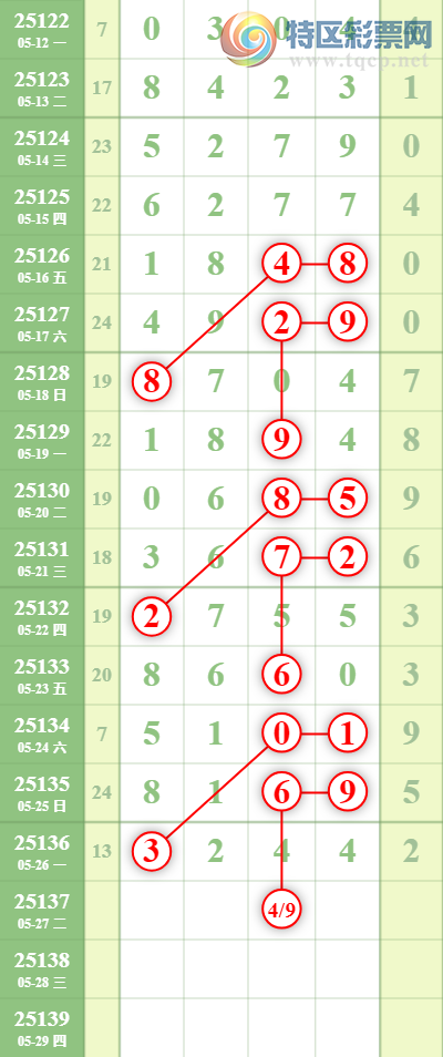 [������] 25137�ڣ�����ͷ2���У�ͷ14��2��ͷ14��12��ͼ�桿967 / ����:�������� / ����ID:1062681