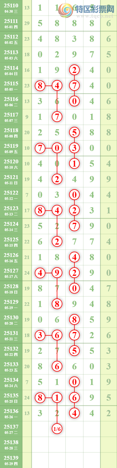 [������] 25137�ڣ�����ͷ2���У�ͷ14��2��ͷ14��12��ͼ�桿79 / ����:�������� / ����ID:1062681