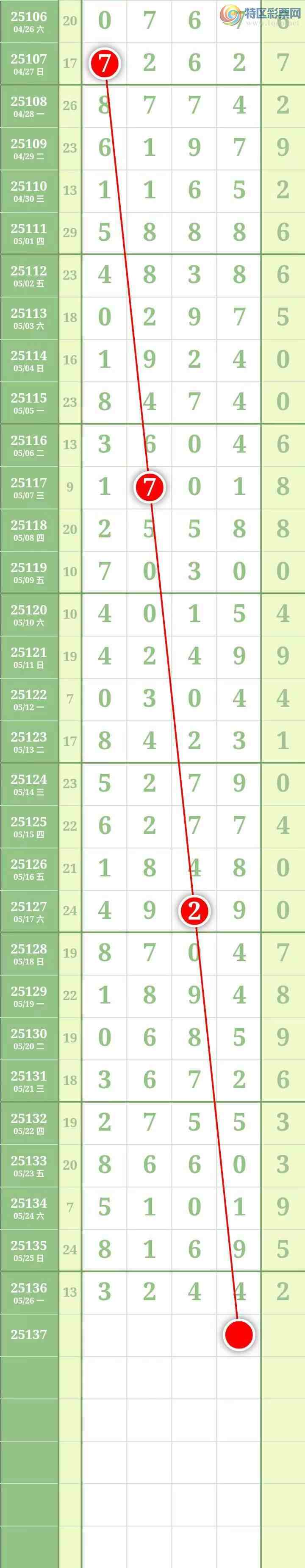 [������] 25137�ڣ������������486 / ����:������� / ����ID:1062676