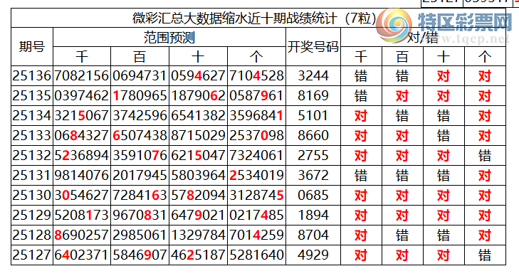 [������] 25137�ڣ������о��ֲ����۱�������ͳ����ˮ��7������3244761 / ����:�ͷ�-С�� / ����ID:1062713
