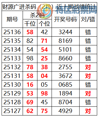 [������] 25137�ڣ������о��ֲ����۱�������ͳ����ˮ��7������3244825 / ����:�ͷ�-С�� / ����ID:1062713