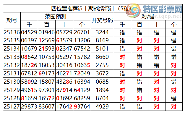 [������] 25137�ڣ������о��ֲ����۱�������ͳ����ˮ��7������3244485 / ����:�ͷ�-С�� / ����ID:1062713