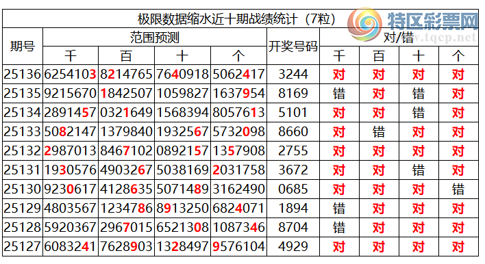 [������] 25137�ڣ������о��ֲ����۱�������ͳ����ˮ��7������3244403 / ����:�ͷ�-С�� / ����ID:1062713