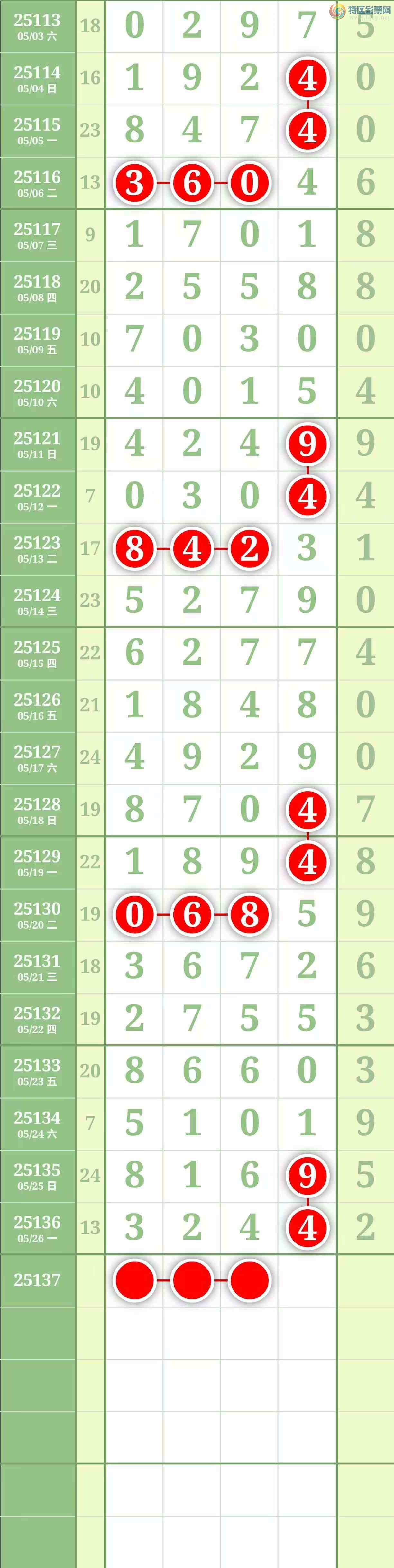 [������] 25137�ڣ������������264 / ����:������� / ����ID:1062676