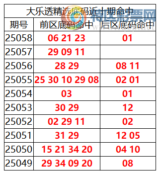 [����͸] 25059�ڣ�����͸��ѡ������06 21 23+0131 / ����:�ͷ�-С�� / ����ID:1062739