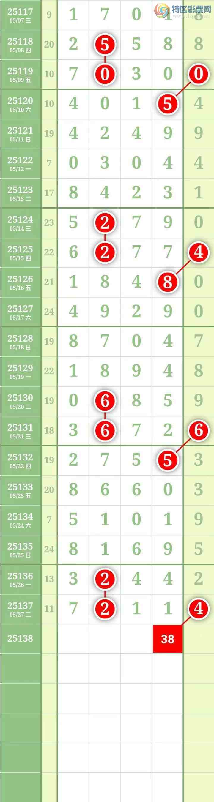 [������] 25138�ڣ������������566 / ����:������� / ����ID:1062745