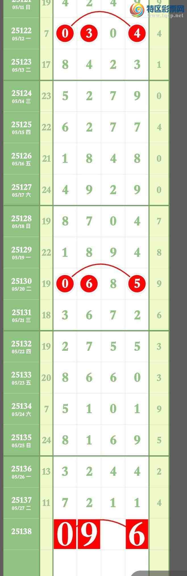 [������] 25138�ڣ�����Ϣ�����ڷų���׼2��ͷ2��β896 / ����:����ר�� / ����ID:1062862