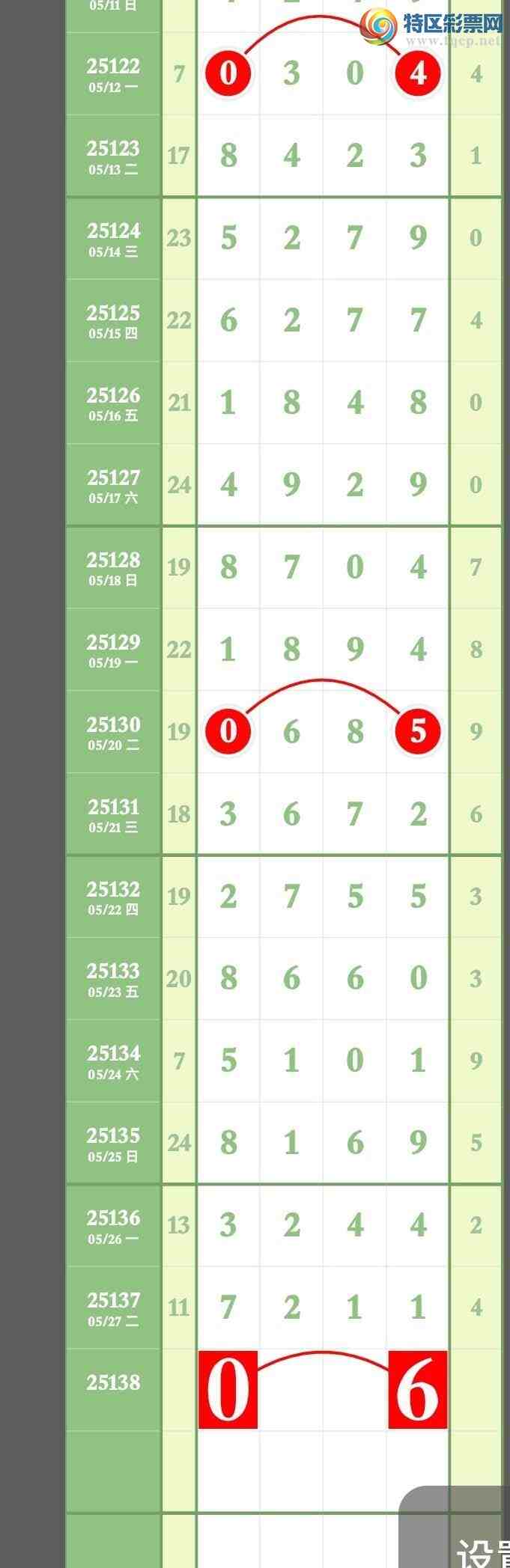 [������] 25138�ڣ�����Ϣ�����ڷų���׼2��ͷ2��β876 / ����:����ר�� / ����ID:1062862