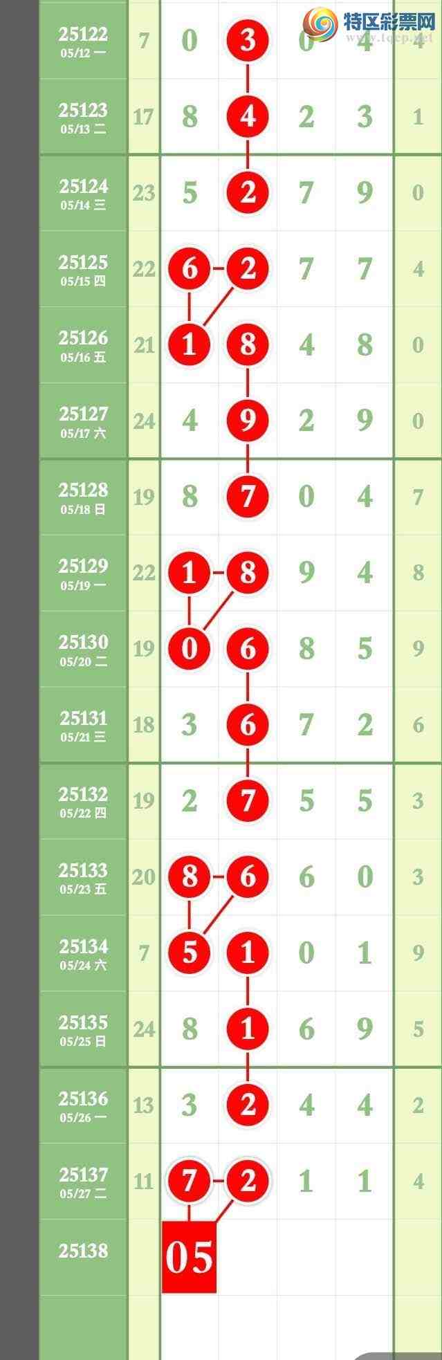 [������] 25138�ڣ�����Ϣ�����ڷų���׼2��ͷ2��β61 / ����:����ר�� / ����ID:1062862