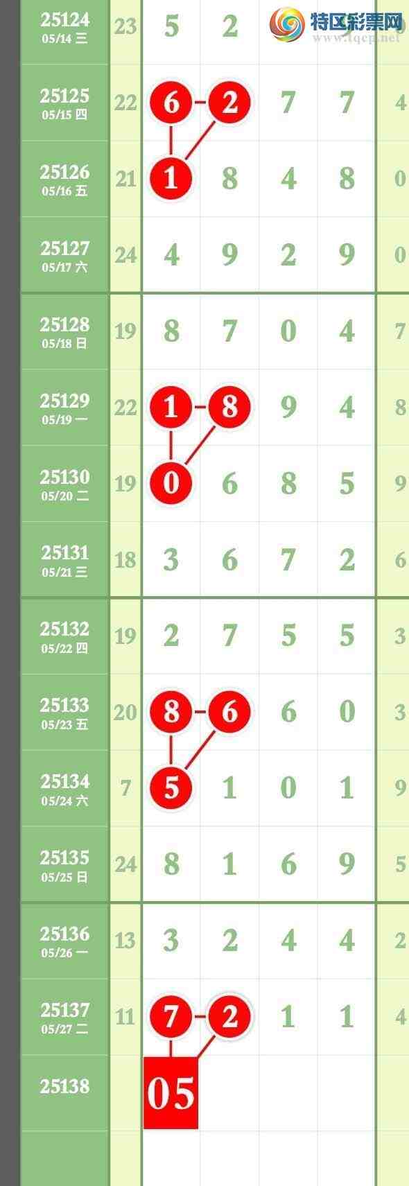 [������] 25138�ڣ�����Ϣ�����ڷų���׼2��ͷ2��β781 / ����:����ר�� / ����ID:1062862