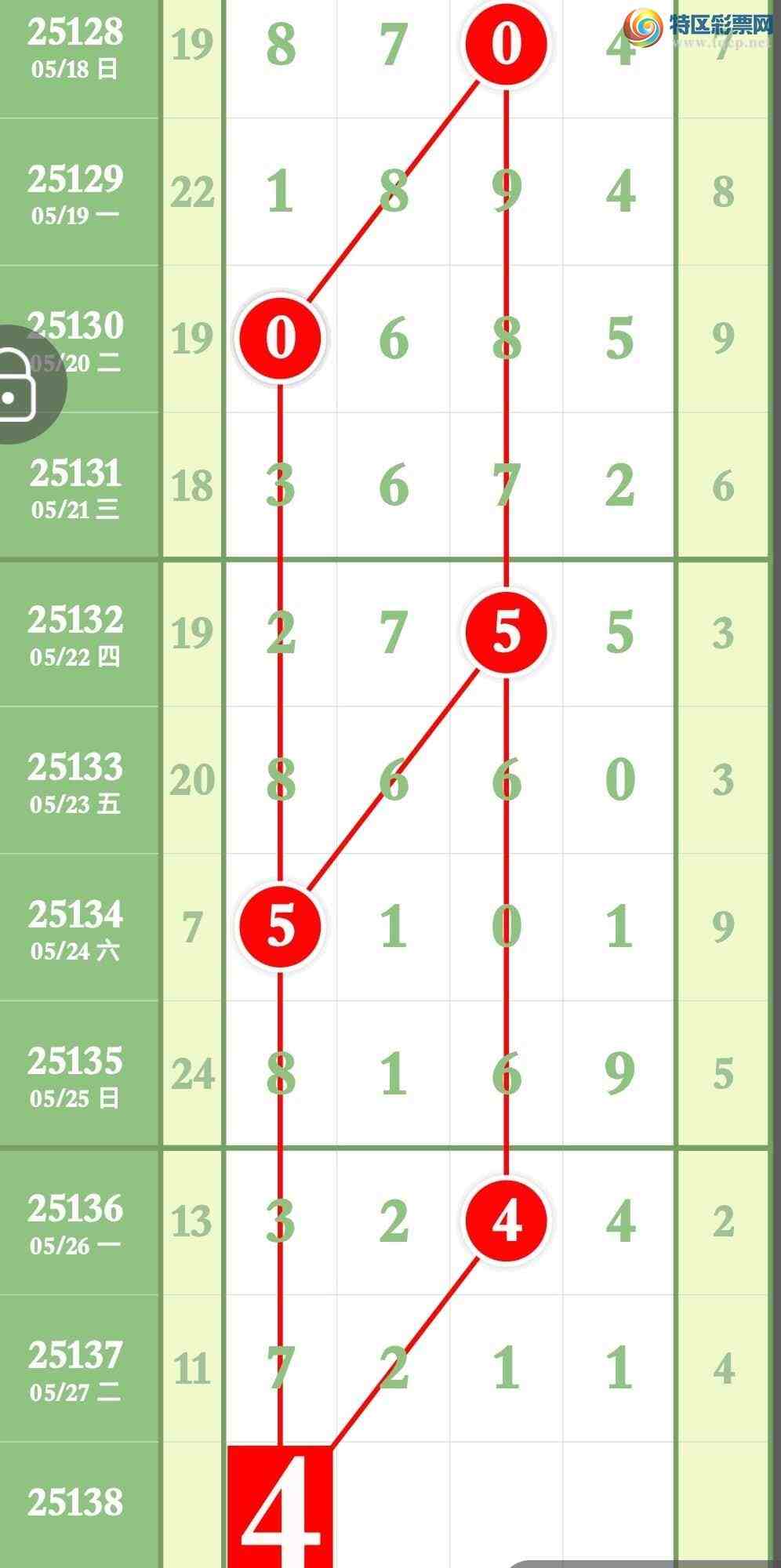 [������] 25138�ڣ�����Ϣ�����ڷų���׼2��ͷ2��β190 / ����:����ר�� / ����ID:1062862