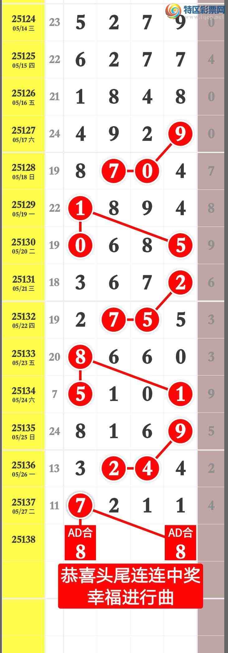 [������] 25138�ڣ����ڵ���һ��λ�á�ͼ�桿873 / ����:����wd25100 / ����ID:1062755
