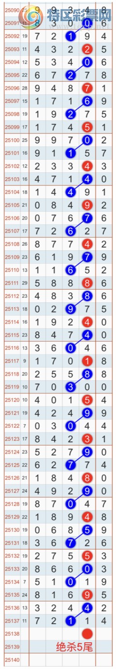 [] 25138ڣɱһβ㲥Ӽβ 1βҼƷ205 / :Ҽ / ID:1063196