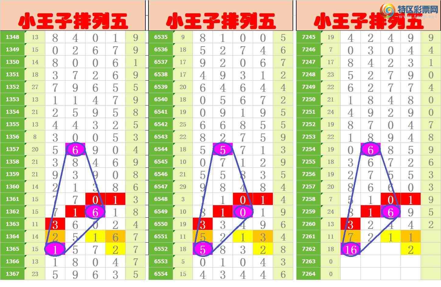 [������] 25138�ڣ���ңС����ͼ�棡532 / ����:A�wge���f39820 / ����ID:1062827