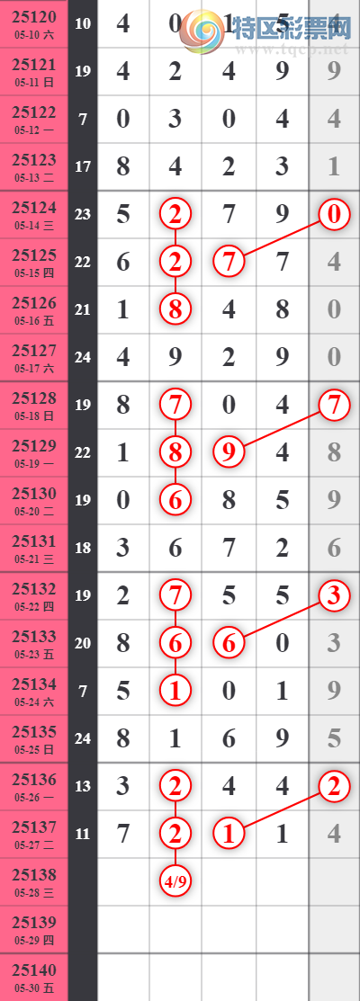 [] 25138ڣӼ4ͷͼ桿297 / :ƶͷ / ID:1063267