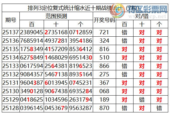 [������] 25138�ڣ����������ֲ�ͳ����ˮ7����*21��8���죩36 / ����:�ͷ�-С�� / ����ID:1063341