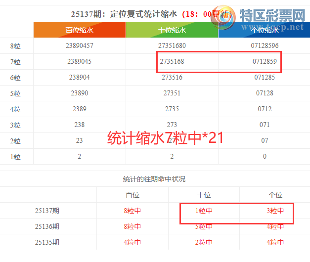 [������] 25138�ڣ����������ֲ�ͳ����ˮ7����*21��8���죩781 / ����:�ͷ�-С�� / ����ID:1063341