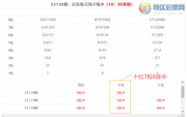 [������] 25139�ڣ����������ֲ�ͳ����ˮ7����ʮλ��9����109 / ����:�ͷ�-С�� / ����ID:1063746